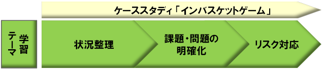 管理職研修Ⅱ