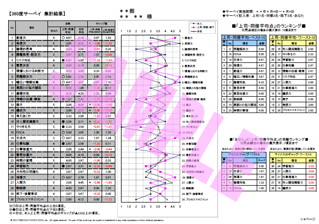 集計結果