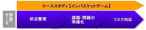 ケーススタディ