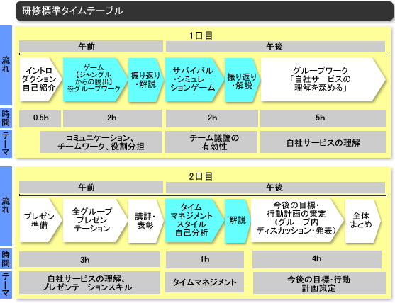 内定者研修