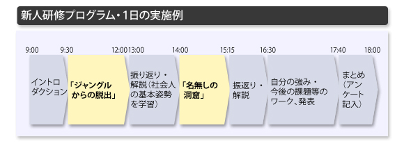 新人研修プログラム