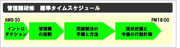 タイムテーブル