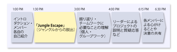 タイムテーブル
