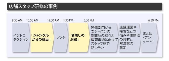 タイムテーブル