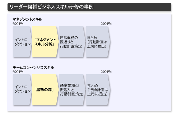 タイムテーブル