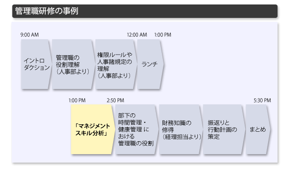 タイムテーブル