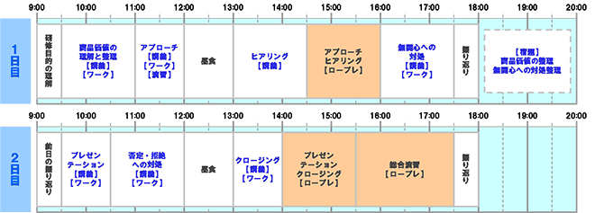 営業基礎スキル研修